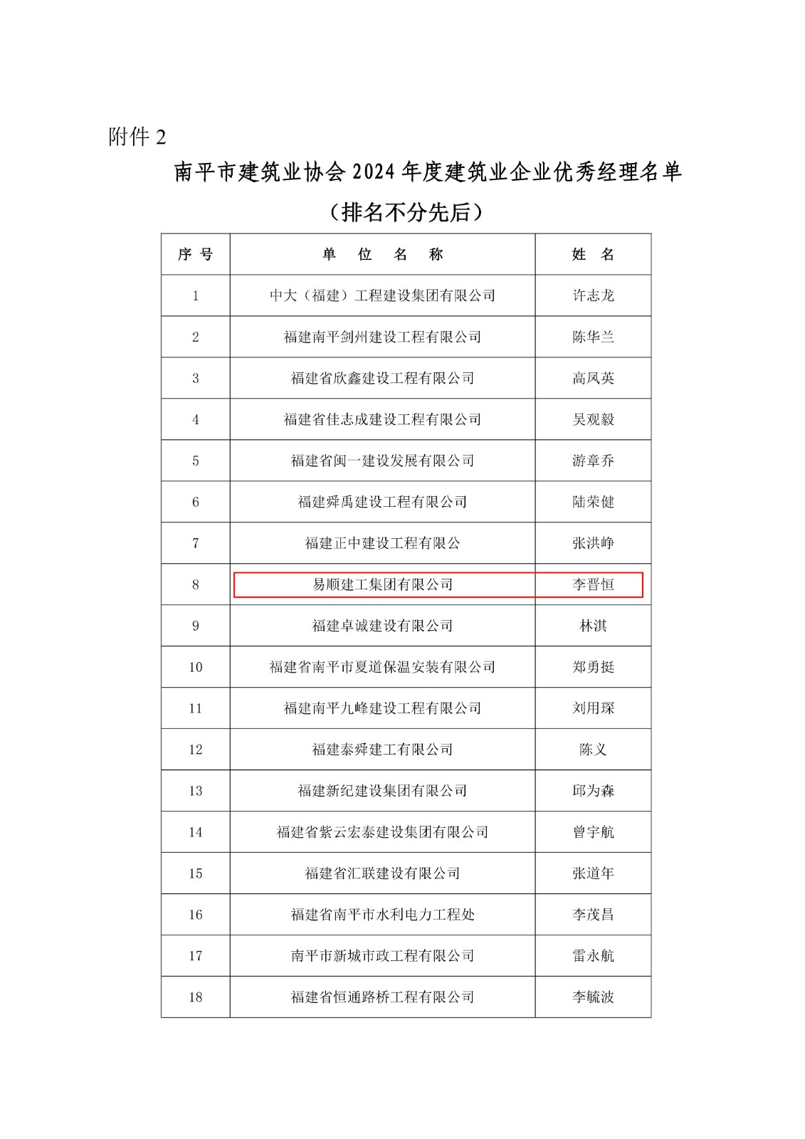易順建工集團(tuán)連獲南平市建筑業(yè)協(xié)會2024年度多項榮譽